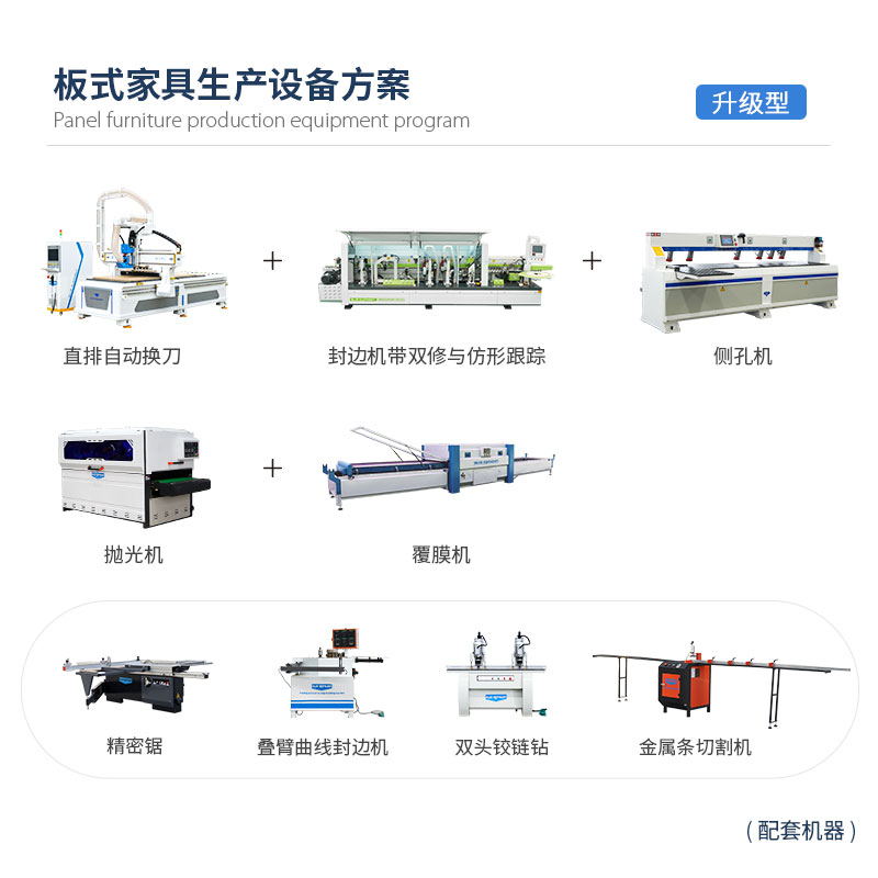 升級型-板式家具生產(chǎn)設備方案