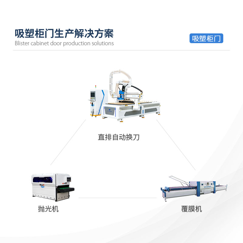 吸塑柜門生產解決方案